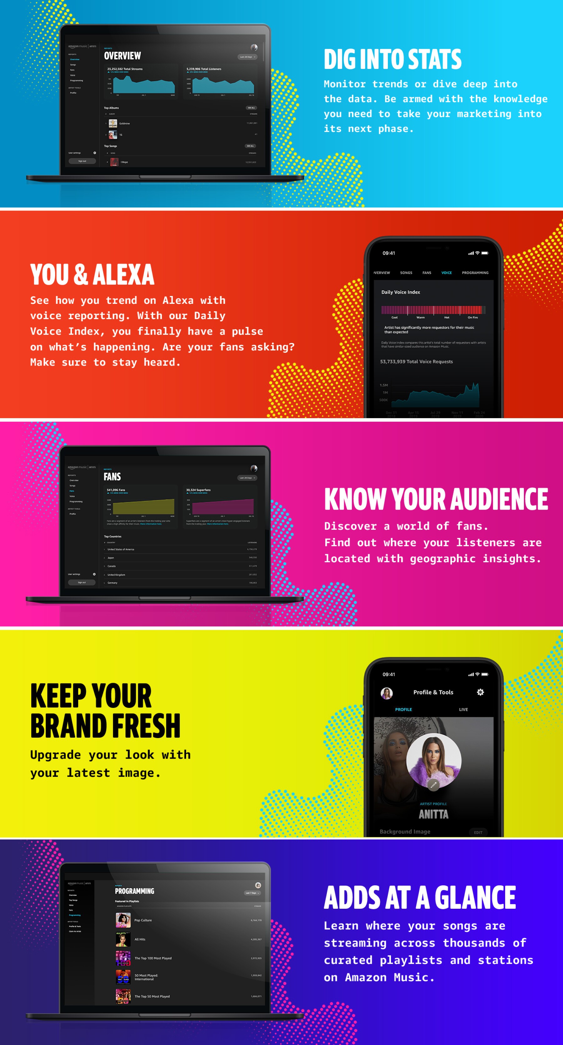 The App Amazon Music For Artists The App Amazon Music For Artists
