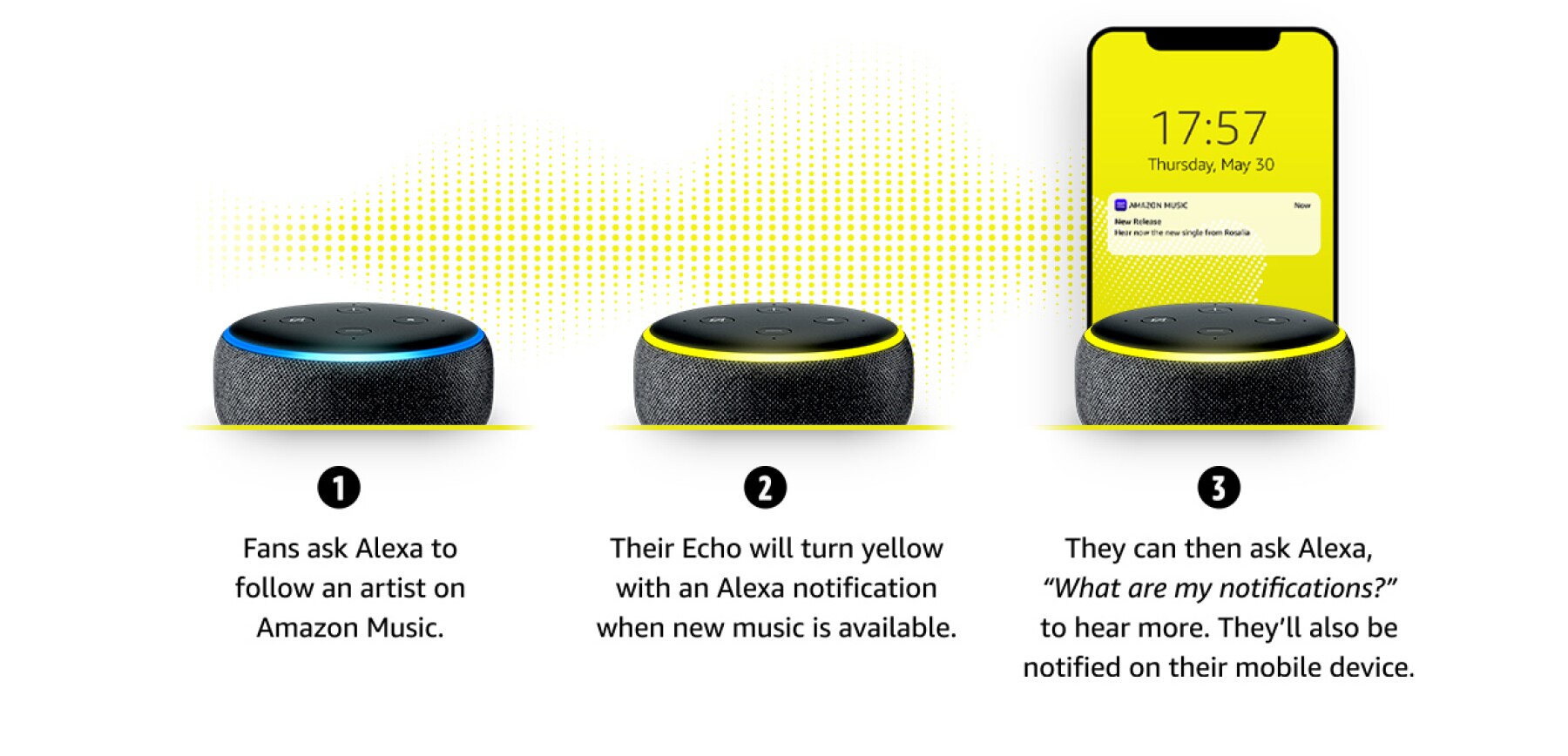 Promotion Amazon Music For Artists